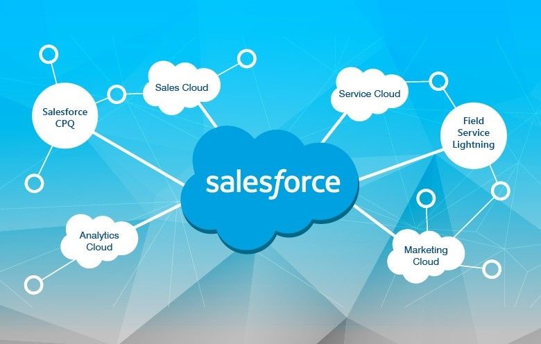 Salesforce CRM solutions